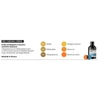 Kép 2/2 - Loreal Serie Expert Chroma Créme Kék Sampon 300ml
